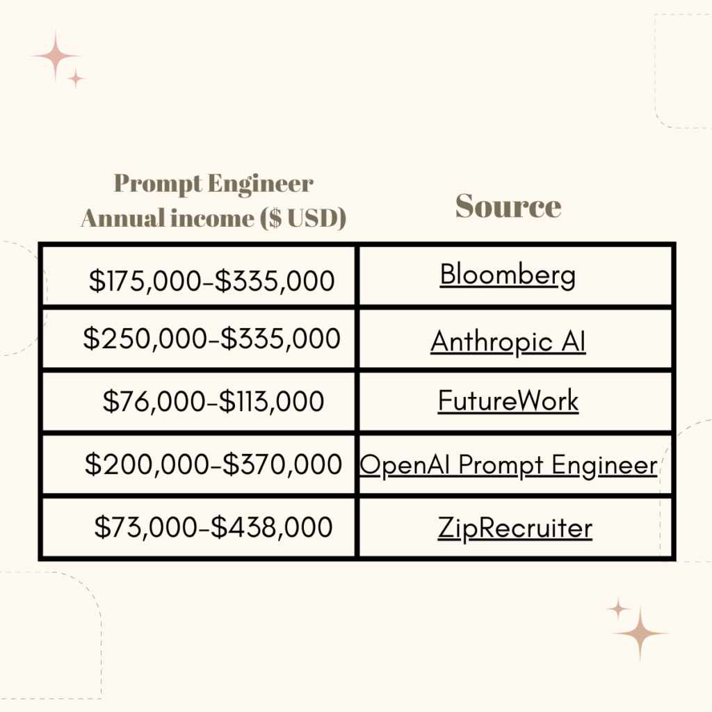 prompt engineering